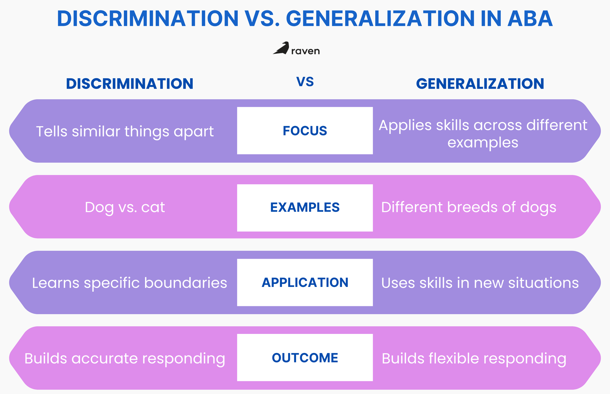 infographic explaning the difference between discrimination and generalization